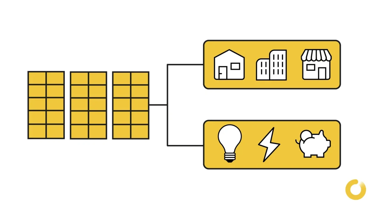 Utilidades de las placas solares