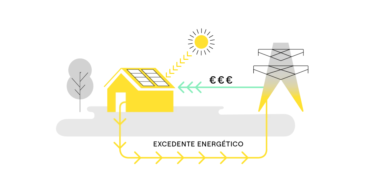 Baterías para el autoconsumo