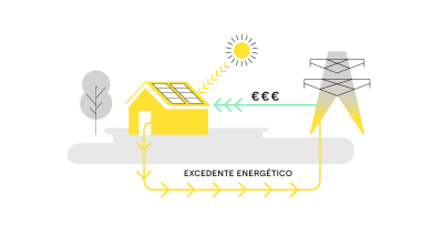 Baterías para el autoconsumo